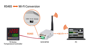 Bộ chuyển đổi truyền thông không dây SCM-WF48